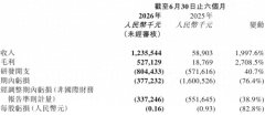 该数字截至2025年12月31日为84 